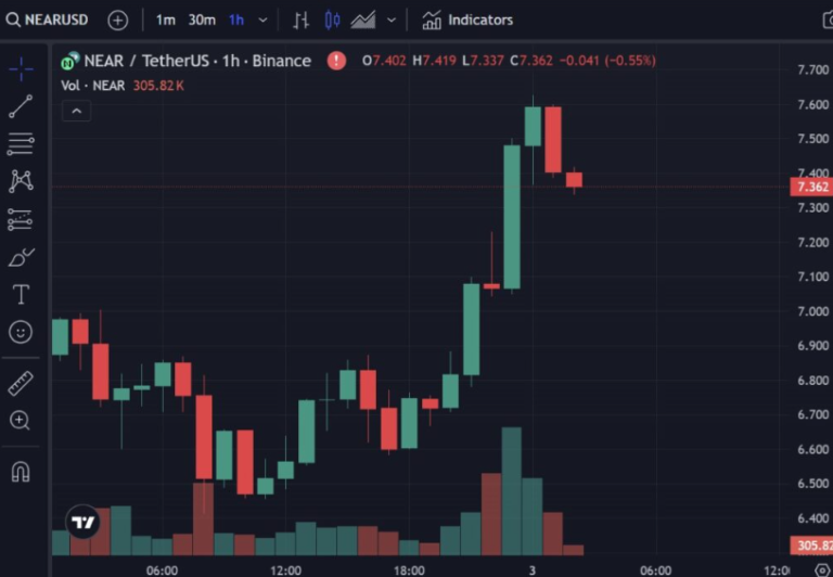 Ethereum Price USD Analysis: Is Now the Right Time to Invest?